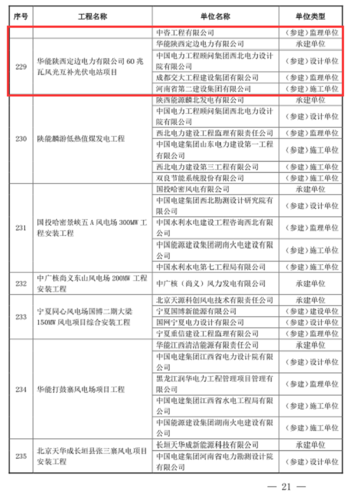 获奖名单2.png 获奖名单2.png