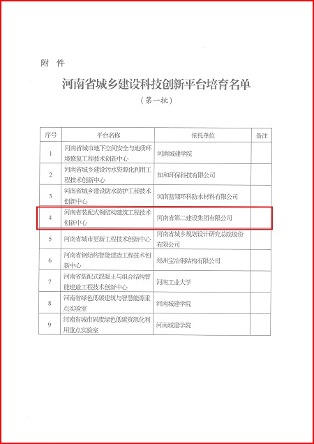 关于印发河南省城乡建设荣耀网页版登录入口_荣耀（中国）平台培育名单（第一批）的通知02.jpg
